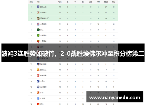 波鸿3连胜势如破竹，2-0战胜埃佛尔冲至积分榜第二